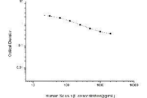Typical standard curve (Salusin beta Kit ELISA)