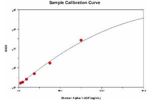 ELISA image for Orosomucoid 1 (ORM1) ELISA Kit (ABIN956138)