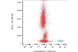 Flow cytometry analysis (surface staining) of CD34 in human peripheral blood with anti-CD34 (QBEnd-10) azide free. (CD34 anticorps)