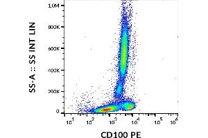 Flow cytometry analysis (surface staining) of human peripheral blood with anti-CD100 (133-1C6) PE.