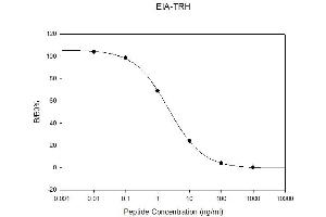Standard Curve (TRH Kit ELISA)