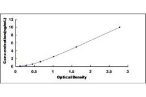Typical standard curve (Calcyphosine Kit ELISA)