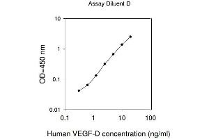 ELISA image for C-Fos Induced Growth Factor (Vascular Endothelial Growth Factor D) (Figf) ELISA Kit (ABIN625370) (VEGFD Kit ELISA)