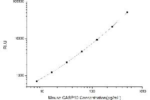 Typical standard curve (Caspase 10 Kit CLIA)