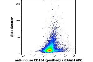 Flow cytometry surface staining pattern of murine PMA, ionomycin and LPS stimulated splenocytes stained using anti-mouse CD154 (MR-1) purified antibody (low endotoxin, concentration in sample 3 μg/mL, GAArH APC).