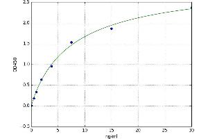 A typical standard curve (BNIP3L/NIX Kit ELISA)