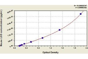 Leucine-Rich Repeat LGI Family, Member 3 (LGI3) ELISA Kit