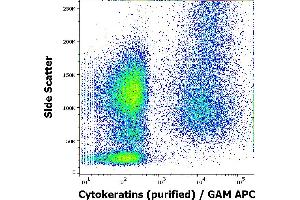 Flow cytometry intracellular staining pattern of human peripheral whole blood spiked with MCF-7 cells stained using anti-Cytokeratins (C-11) purified antibody (concentration in sample 3 μg/mL, GAM APC). (pan Keratin anticorps)