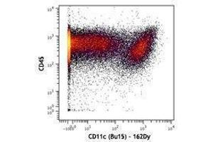 Flow Cytometry (FACS) image for anti-Integrin, alpha X (Complement Component 3 Receptor 4 Subunit) (ITGAX) antibody (ABIN2664170)