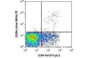 Flow Cytometry (FACS) image for anti-Prostaglandin D2 Receptor 2 (PTGDR2) antibody (PE) (ABIN2662579)