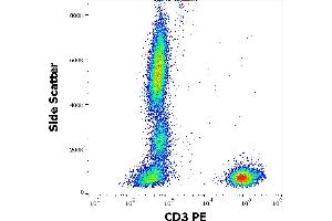 Flow cytometry surface staining pattern of human peripheral whole blood stained using anti-human CD3 (MEM-57) PE antibody (20 μL reagent / 100 μL of peripheral whole blood). (CD3 anticorps  (PE))
