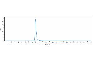 The purity of Anti-CCR5 / CD195 Reference Antibody (leronlimab) is more than 95 % , determined by SEC-HPLC.