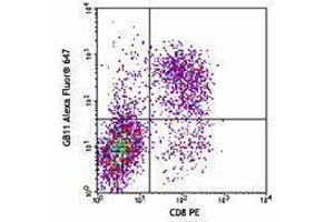 Flow Cytometry (FACS) image for anti-Granzyme B (GZMB) antibody (Alexa Fluor 647) (ABIN2657899)