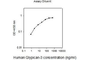 ELISA image for Glypican 3 (GPC3) ELISA Kit (ABIN2703060) (Glypican 3 Kit ELISA)