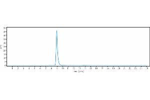 The purity of Anti-FLT3 / CD135 Reference Antibody (IMC-EB10) is more than 95 % , determined by SEC-HPLC. (Recombinant FLT3 anticorps)