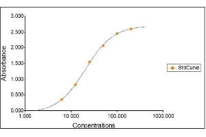 Standard Curve Graph (AMBP Kit ELISA)