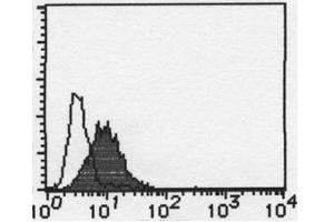 Flow Cytometry (FACS) image for anti-F11 Receptor (F11R) antibody (ABIN1106263)