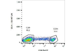 Flow cytometry analysis (surface staining) of human peripheral blood (lymphocyte gate) using anti-human CD8 (clone MEM-31) PerCP.