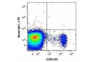 Flow Cytometry (FACS) image for anti-Basophils antibody (PE) (ABIN2662394) (Basophils anticorps  (PE))