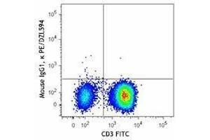 Flow Cytometry (FACS) image for anti-Interferon gamma (IFNG) antibody (PE-Dazzle™ 594) (ABIN2659769)