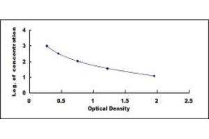 Typical standard curve (TMSB4Y Kit ELISA)