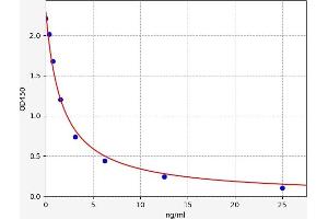 Typical standard curve (TMSB4X Kit ELISA)