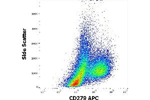 Flow cytometry surface staining pattern of human PHA stimulated peripheral blood mononuclear cells stained using anti-human CD279 (EH12. (PD-1 anticorps  (APC))