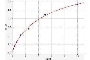 Typical standard curve (ALPL Kit ELISA)