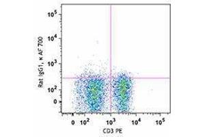 Flow Cytometry (FACS) image for anti-Tumor Necrosis Factor alpha (TNF alpha) antibody (Alexa Fluor 700) (ABIN2657288)