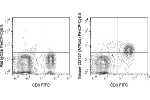 C57Bl/6 splenocytes were stained with FITC Anti-Mouse CD3 and 0. (IL7R anticorps  (PerCP-Cy5.5))