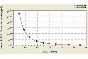 Typical standard curve (PLA2G12A Kit ELISA)