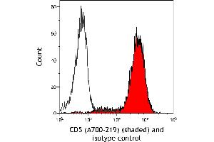 Flow Cytometry (FACS) image for anti-CD5 (CD5) (AA 445-495) antibody (ABIN7454003) (Recombinant CD5 anticorps  (AA 445-495))