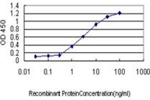 Detection limit for recombinant GST tagged PSMD5 is approximately 0.