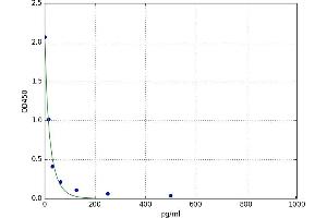 Metanephrine (MN) ELISA Kit