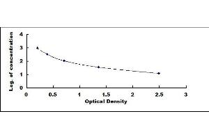 Typical standard curve (VWF Kit ELISA)