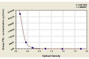 Typical standard curve (Luteotropic Hormone Kit ELISA)