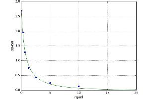 A typical standard curve (MT-RNR2-Like 6 (MTRNR2L6) Kit ELISA)