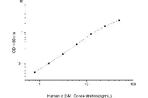 Typical standard curve (alpha 2 Macroglobulin Kit ELISA)