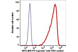 Flow Cytometry (FACS) image for anti-Myeloperoxidase (MPO) antibody (PE-Cy7) (ABIN7076772) (Myeloperoxidase anticorps  (PE-Cy7))