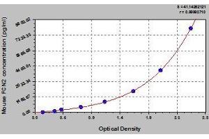 Typical standard curve (Ficolin 2 Kit ELISA)