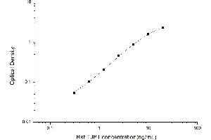 Typical standard curve (TJP1 Kit ELISA)