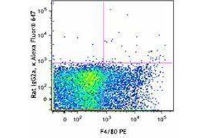 Flow Cytometry (FACS) image for anti-Sialic Acid Binding Ig-Like Lectin 1, Sialoadhesin (SIGLEC1) antibody (Alexa Fluor 647) (ABIN2657137)