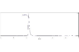 The purity of Human CEACAM-5, Fc Tag (ABIN6992396) was greater than 90 % as determined by .