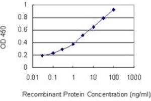 Detection limit for recombinant GST tagged DSC2 is 0.