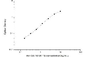 Keratin 18 (KRT18) ELISA Kit