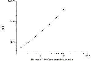 Typical standard curve (alpha 2 Antiplasmin Kit CLIA)
