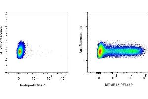 Detection of TNF-α by flow cytometry in viable lymphocytes from Rhesus macaque.