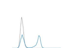 C57Bl/6 splenocytes were stained with 0.