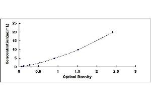 Typical standard curve (HLA-DQB1 Kit ELISA)