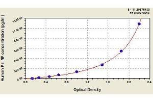 Typical standard curve (PINP Kit ELISA)
